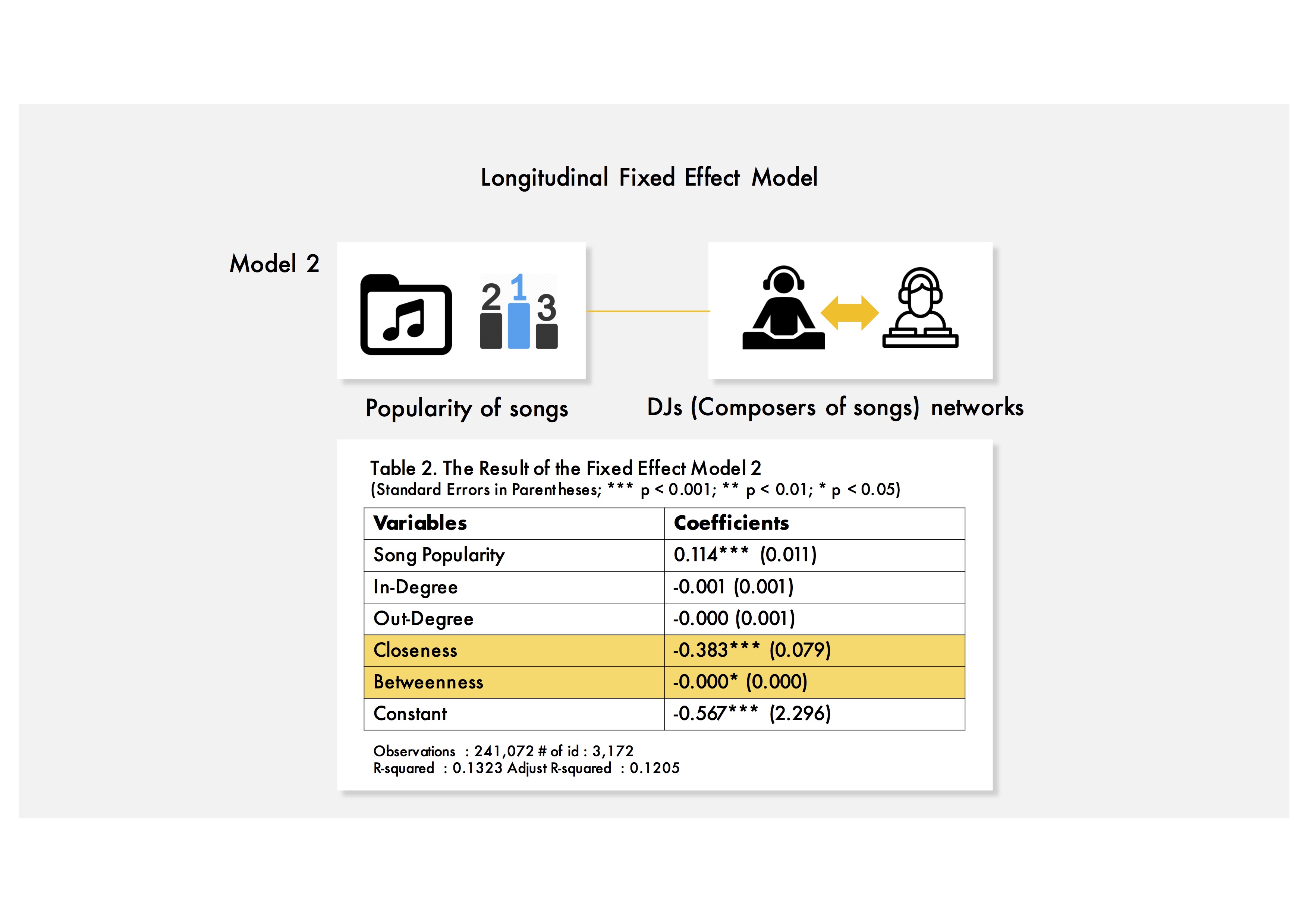 DJ figure10