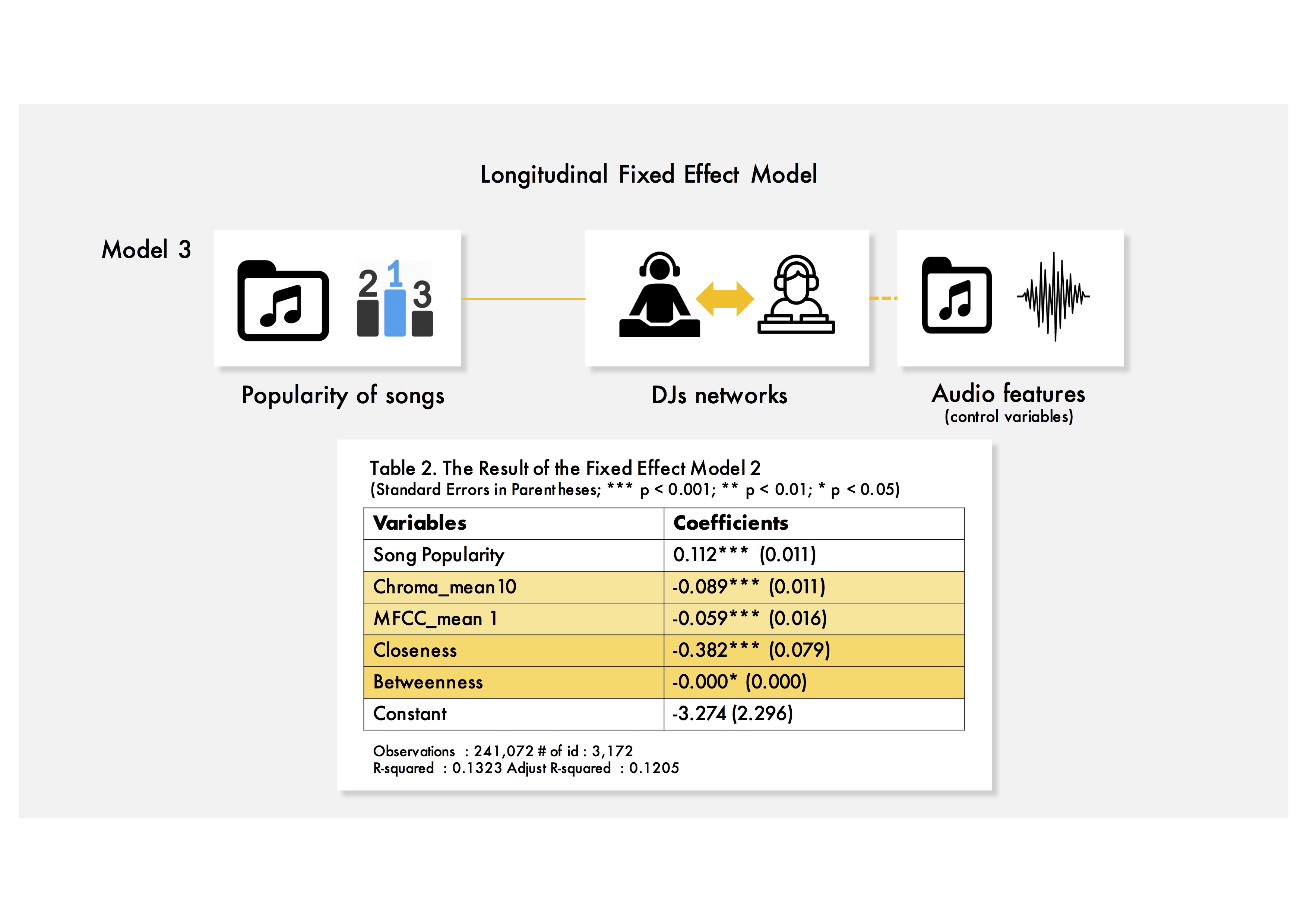 DJ figure11