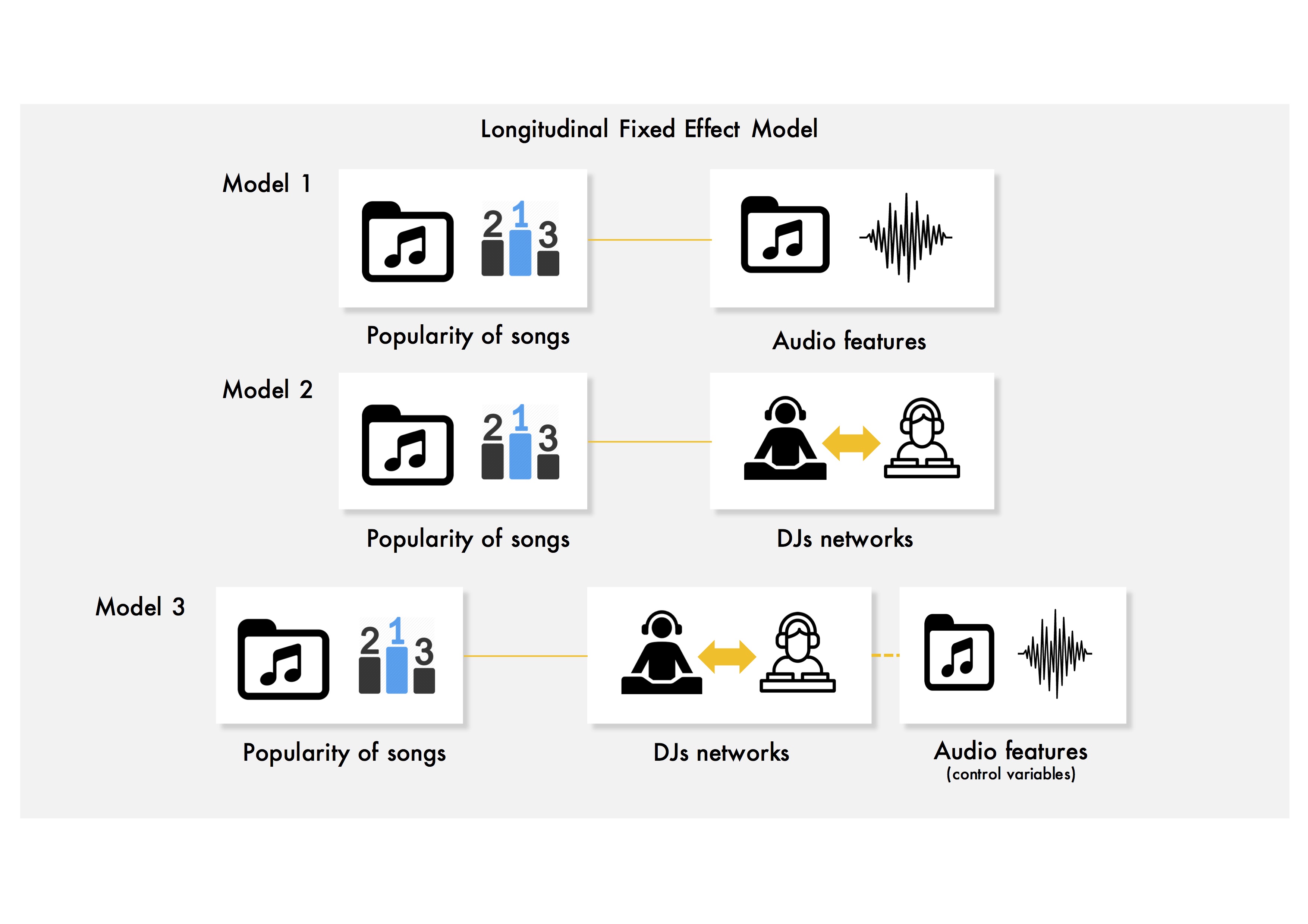 DJ figure7