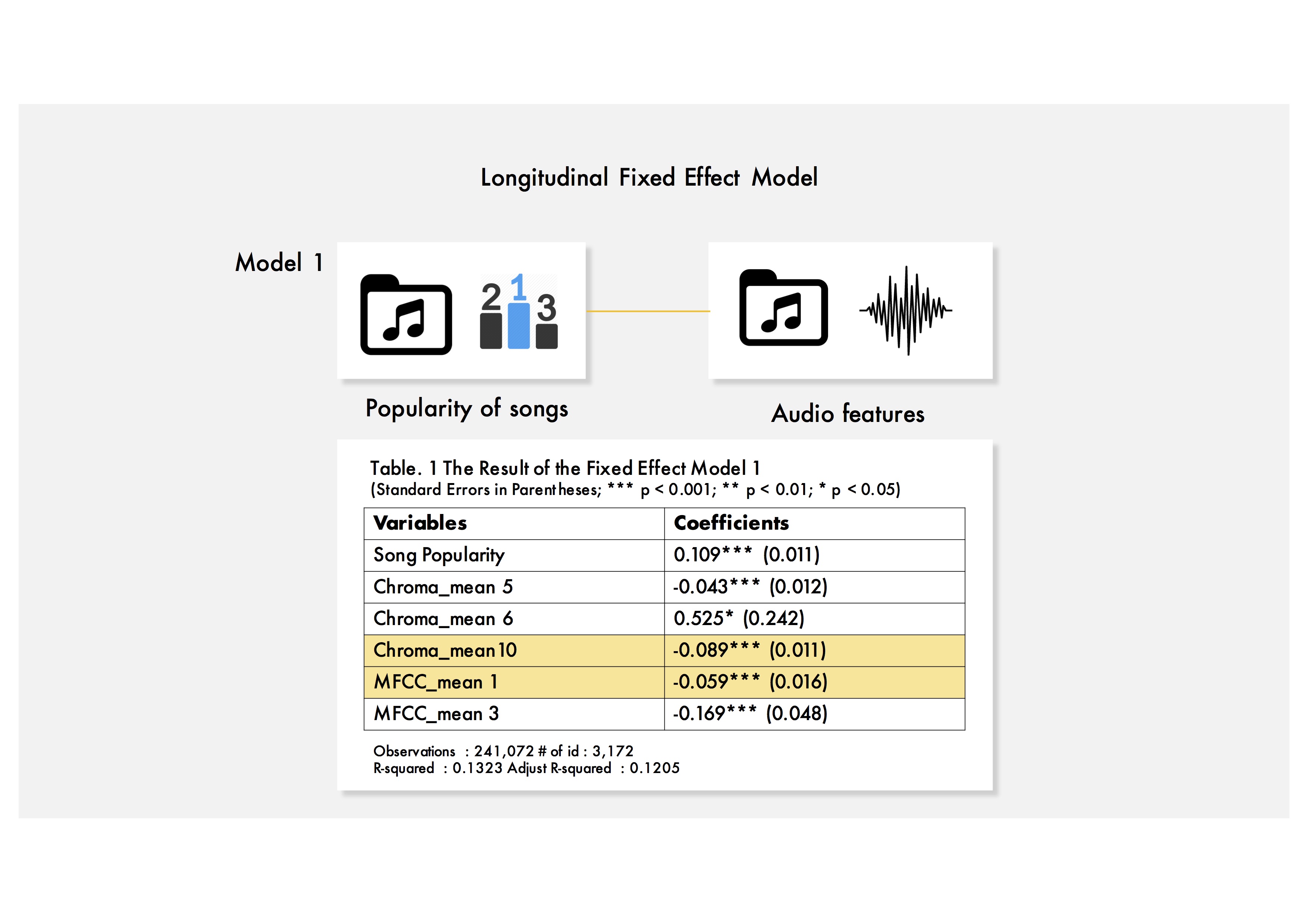 DJ figure9